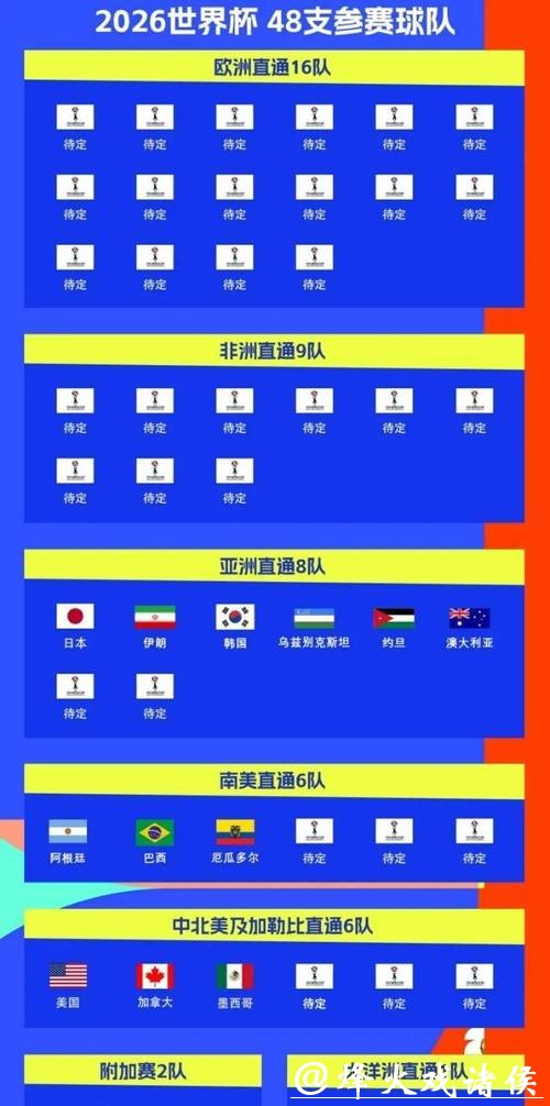 2026世界杯赛程及比赛时间安排