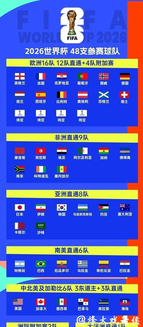 2026世界杯比分预测全面解析 2026世界杯比分预测全面解析
